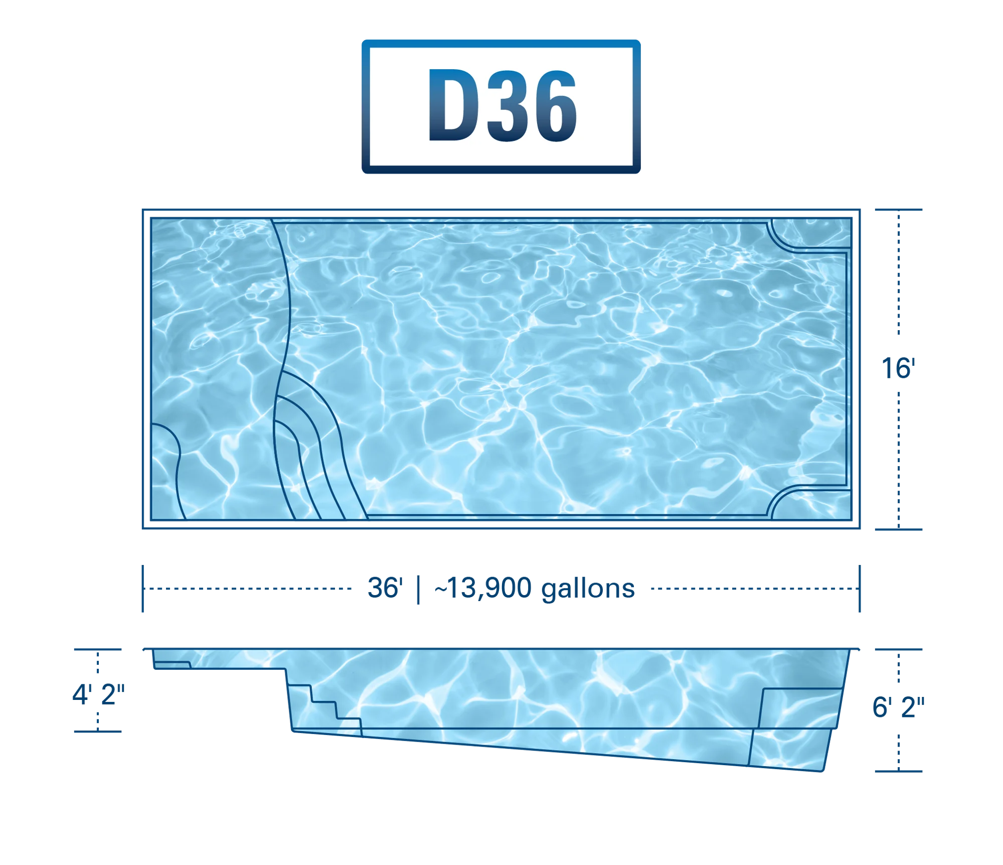Coastal Pools & Spas