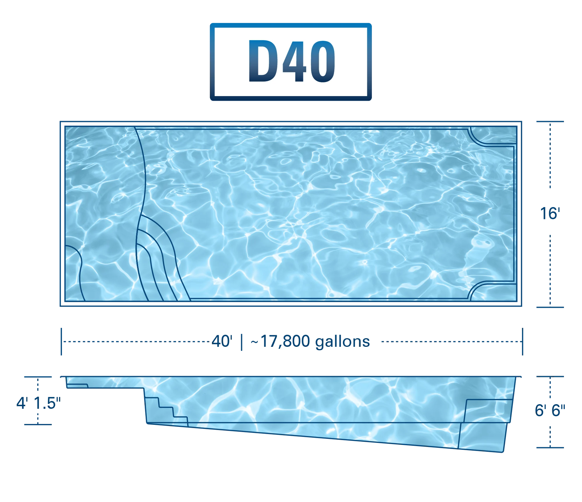 Coastal Pools & Spas